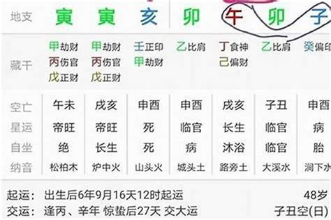 天合地合表|八字的天合地合 (男女日柱天合地合 缘分)